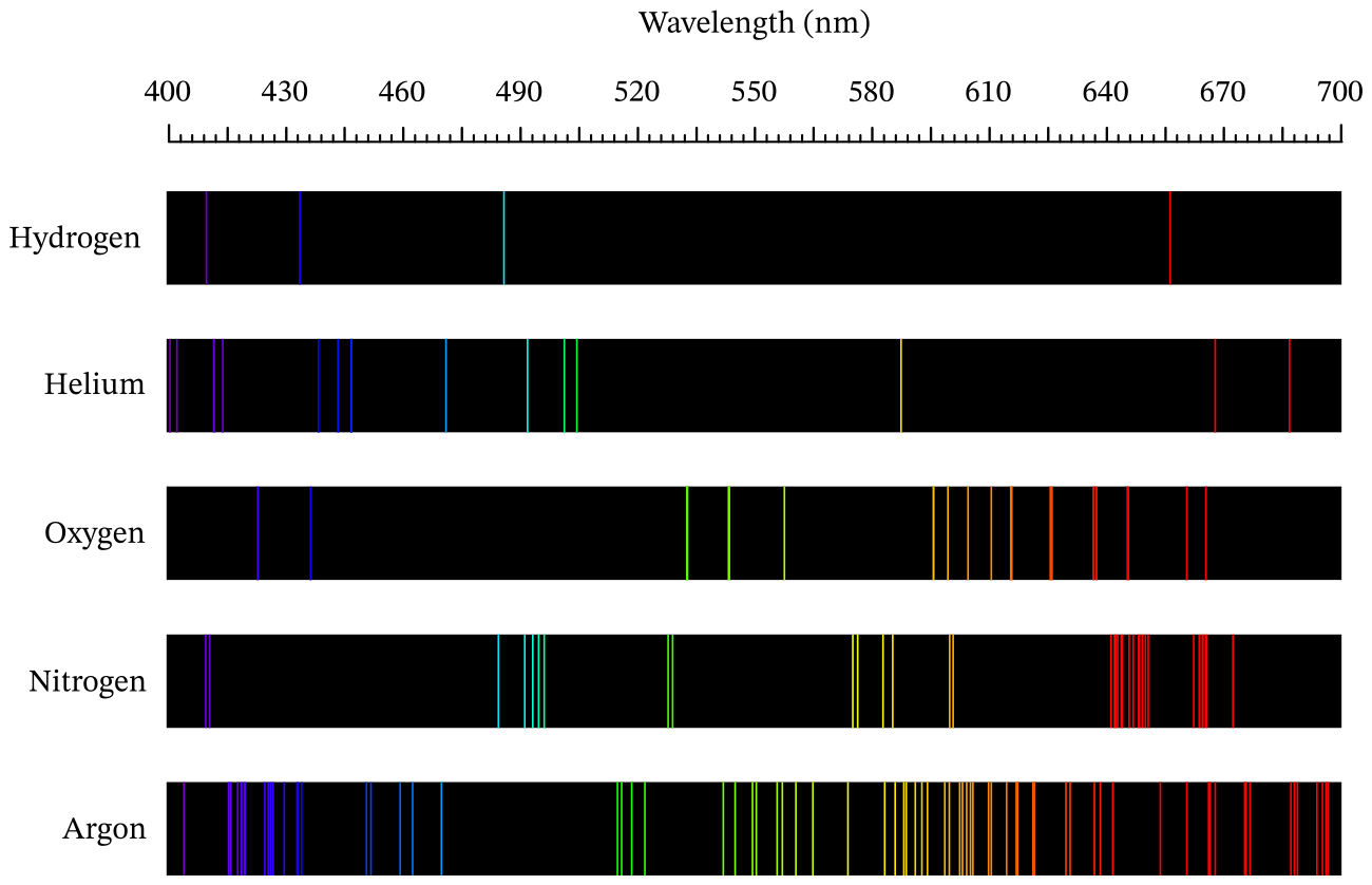 Spectres d’émission pour quelques éléme��nts gazeux.